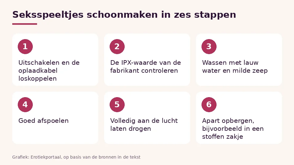Seksspeeltjes schoonmaken in zes stappen: uitschakelen, IPX controleren, wassen, afspoelen, drogen, opbergen